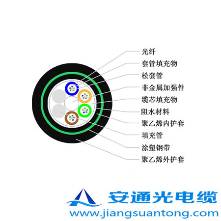 GYFTA53|,OPPC|SADSS|r(ji)24оOPGW|