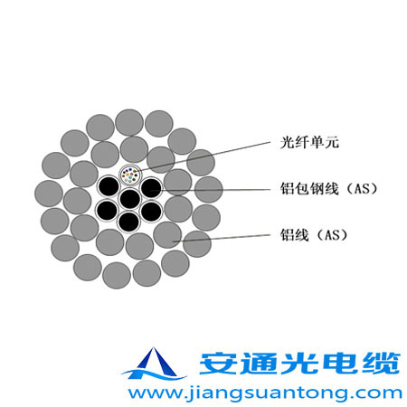 OPPC|,OPPC|SADSS|r(ji)24оOPGW|