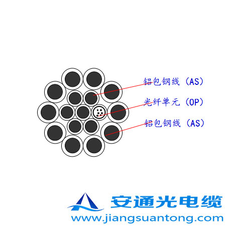 OPGW|,OPPC|SңADSS|r24оOPGW|