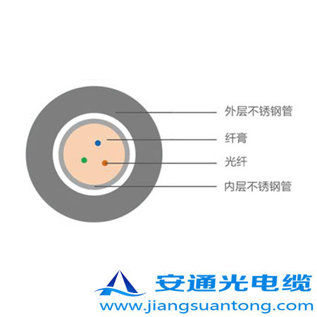 4.0mm ͚⾮Âй|,OPPC|SADSS|r(ji)24оOPGW|