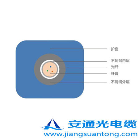 4.0mm o(h)͚⾮Âй|,OPPC|SңADSS|r(ji)24оOPGW|