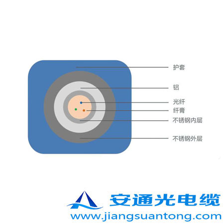 6.35mm o͚⾮Âй|,OPPC|SADSS|r24оOPGW|
